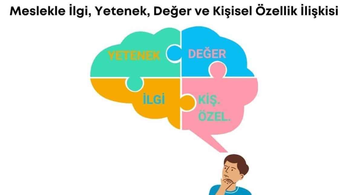 Meslekle İlgi, Yetenek, Değer ve Kişisel Özellik İlişkisi konulu seminer çalışmalarımız tüm sınıf kademelerimize yönelik olarak yapılmıştır.